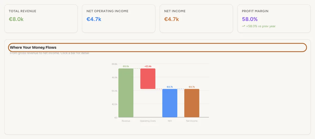 Screenshot: The same year in charts
