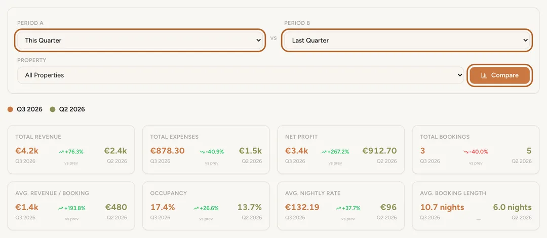 Screenshot: Compare two periods
