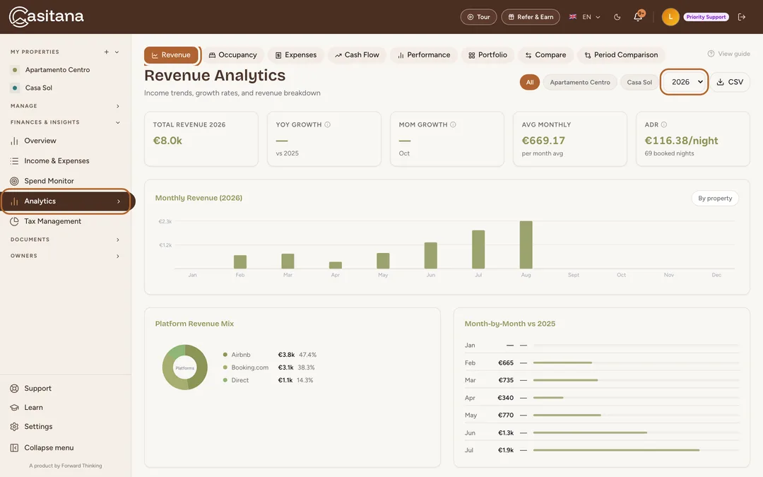 Screenshot: Open Analytics