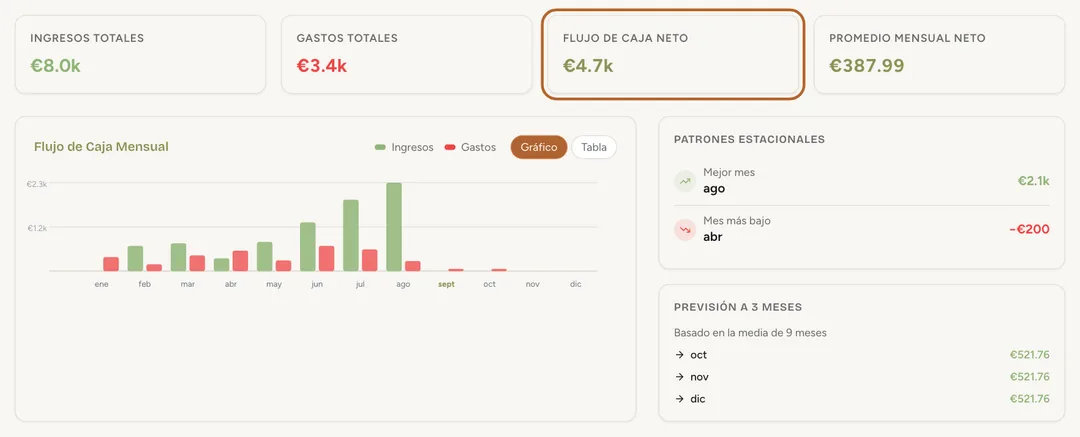 Captura de pantalla: Flujo de caja