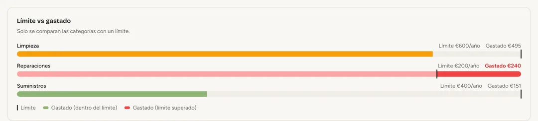 Captura de pantalla: Todos los límites en un gráfico