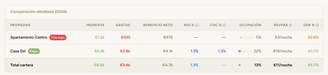 Captura de pantalla: Compara tus propiedades