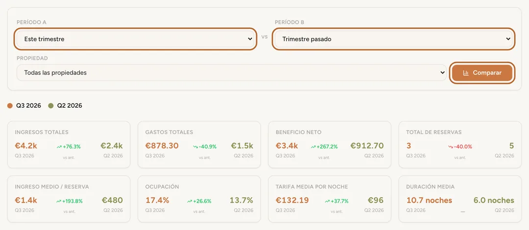Captura de pantalla: Compara dos periodos