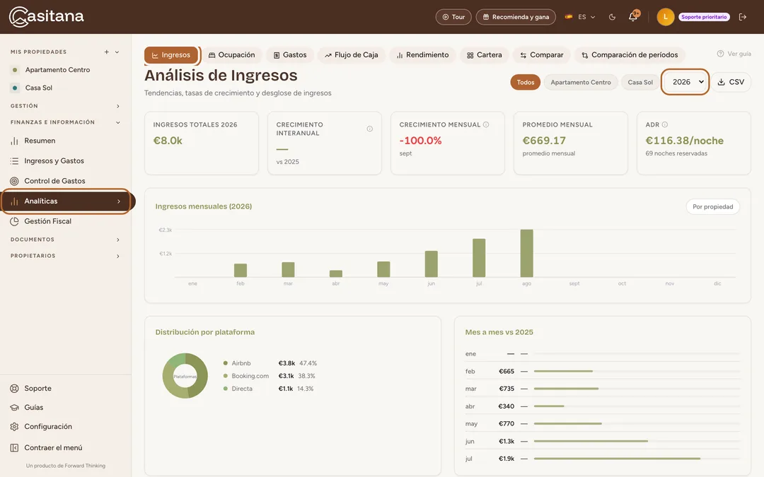 Captura de pantalla: Abre Analíticas