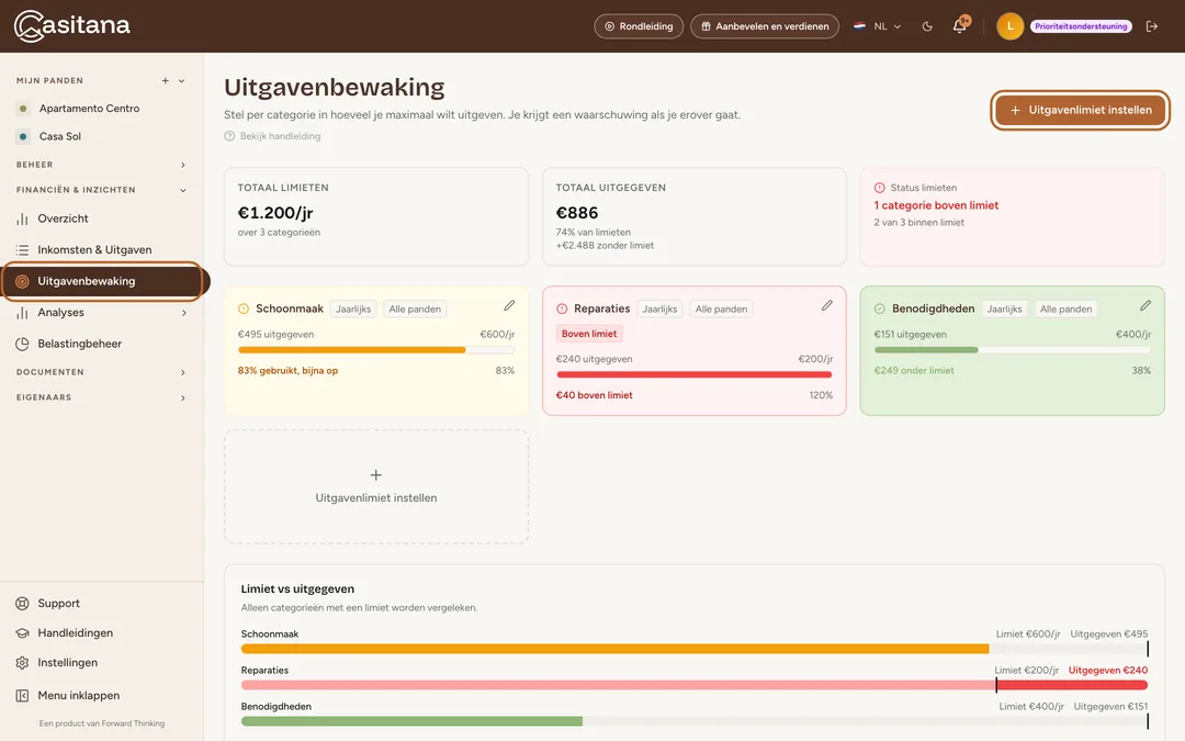 Schermafbeelding: Open Uitgavenbewaking