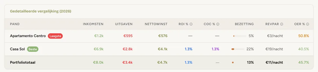 Schermafbeelding: Je panden vergelijken