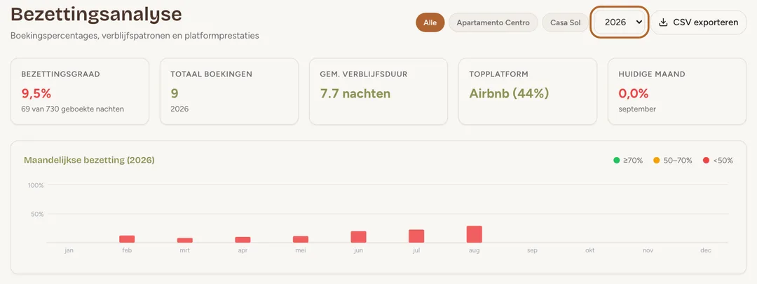 Schermafbeelding: Bezetting