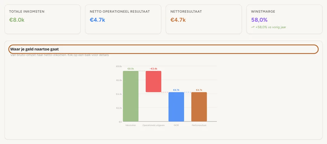 Schermafbeelding: Hetzelfde jaar in grafieken