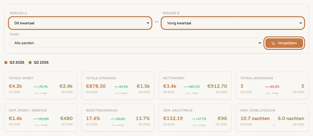 Schermafbeelding: Twee periodes vergelijken