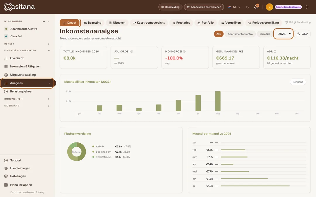 Schermafbeelding: Open Analyses