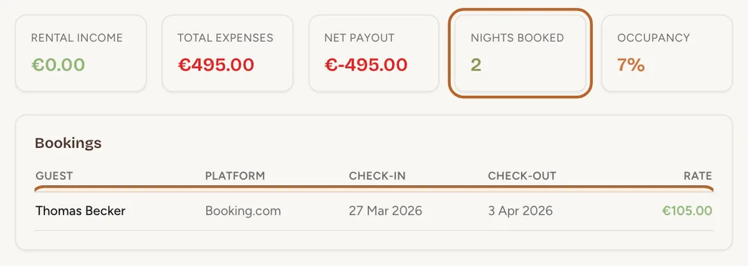 Screenshot: Each night counts in its own month