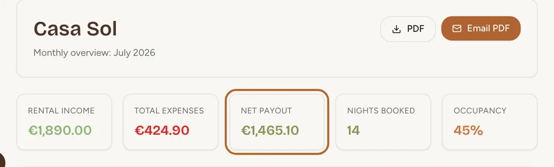 Screenshot: The month’s figures