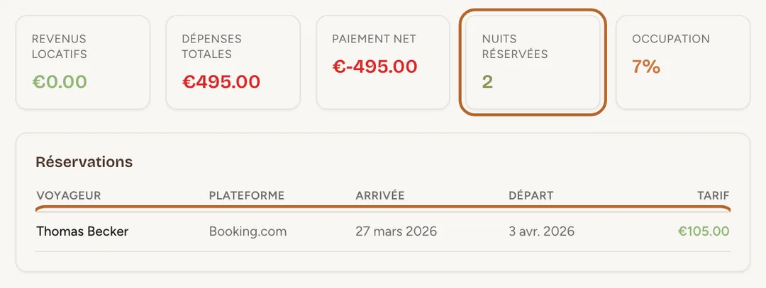 Capture d’écran : Chaque nuit compte dans son propre mois