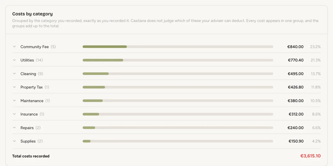 Screenshot: Costs by category