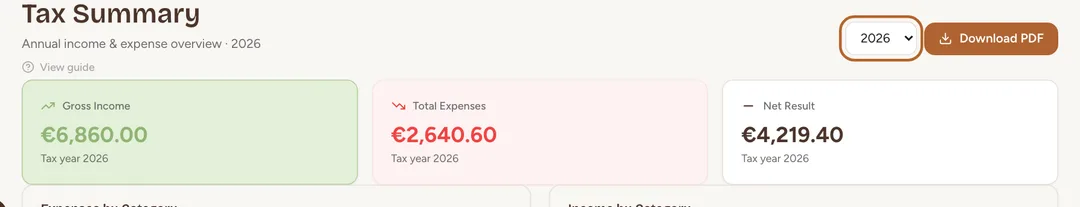 Screenshot: Read the totals