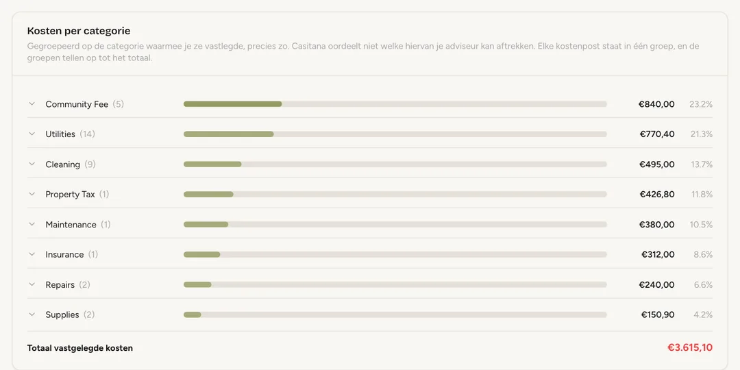 Schermafbeelding: Kosten per categorie