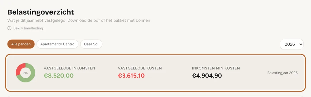 Schermafbeelding: Totalen per pand